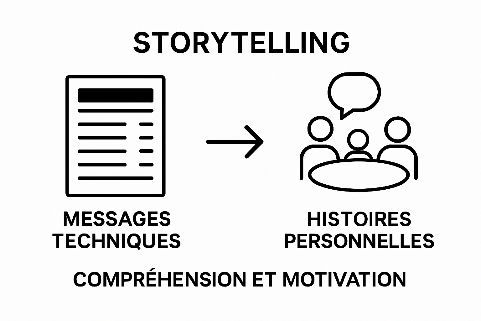 explication du storytelling en nutrition